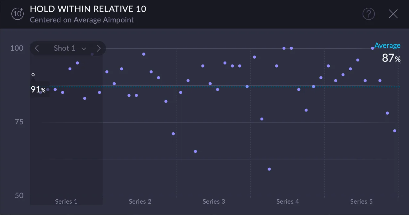 Hold within Relative 10