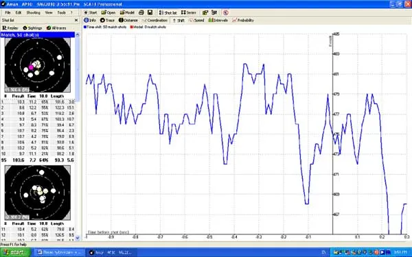 SCATT graph
